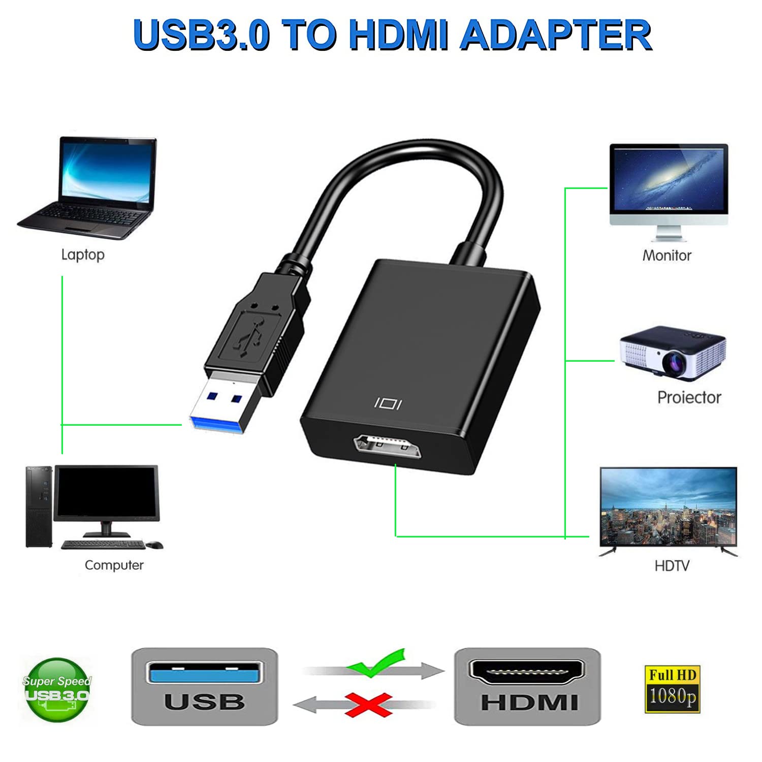 USB 3.0 to HDMI Adapter 1080P  - Hdmi Adapter Tablet 评论和价格