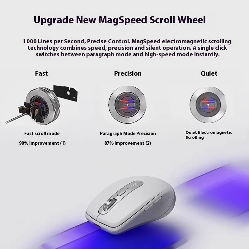 Logitech MXAnywhere 3S Wireles - Logitech Tablet Accessories 评论和价格
